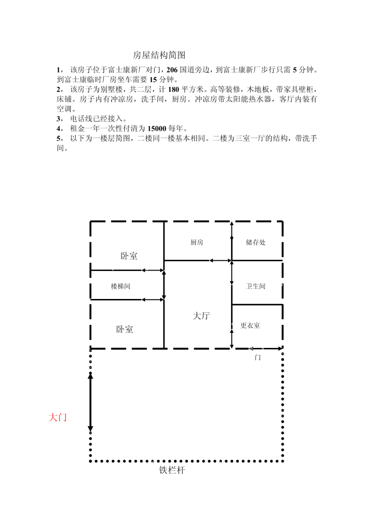 房子结构简图