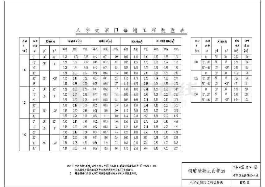 钢筋混凝土圆管涵标准通用图cad图纸