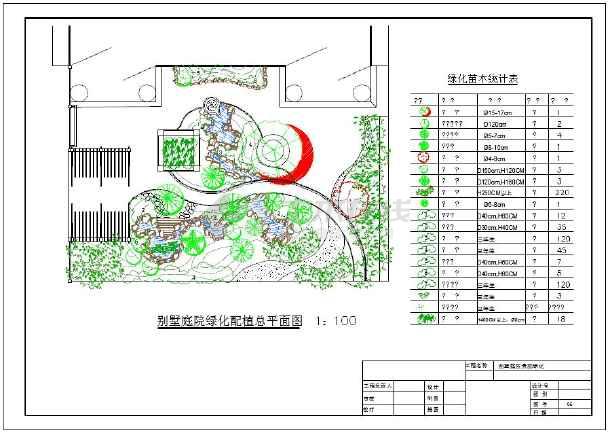 别墅庭院景观绿化全套施工图cad景观图纸