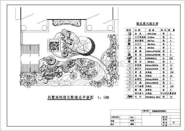 详细的别墅庭院景观绿化cad平立面施工图