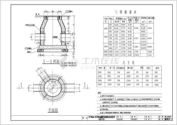 砖砌雨水检查井及盖板全套配筋设计图