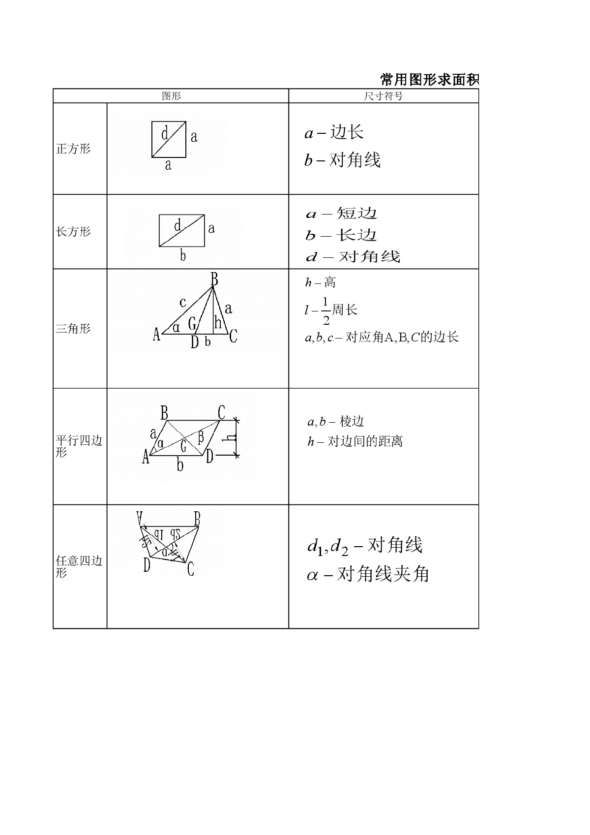 常用图形求面积,体积公式及管沟底宽-lt