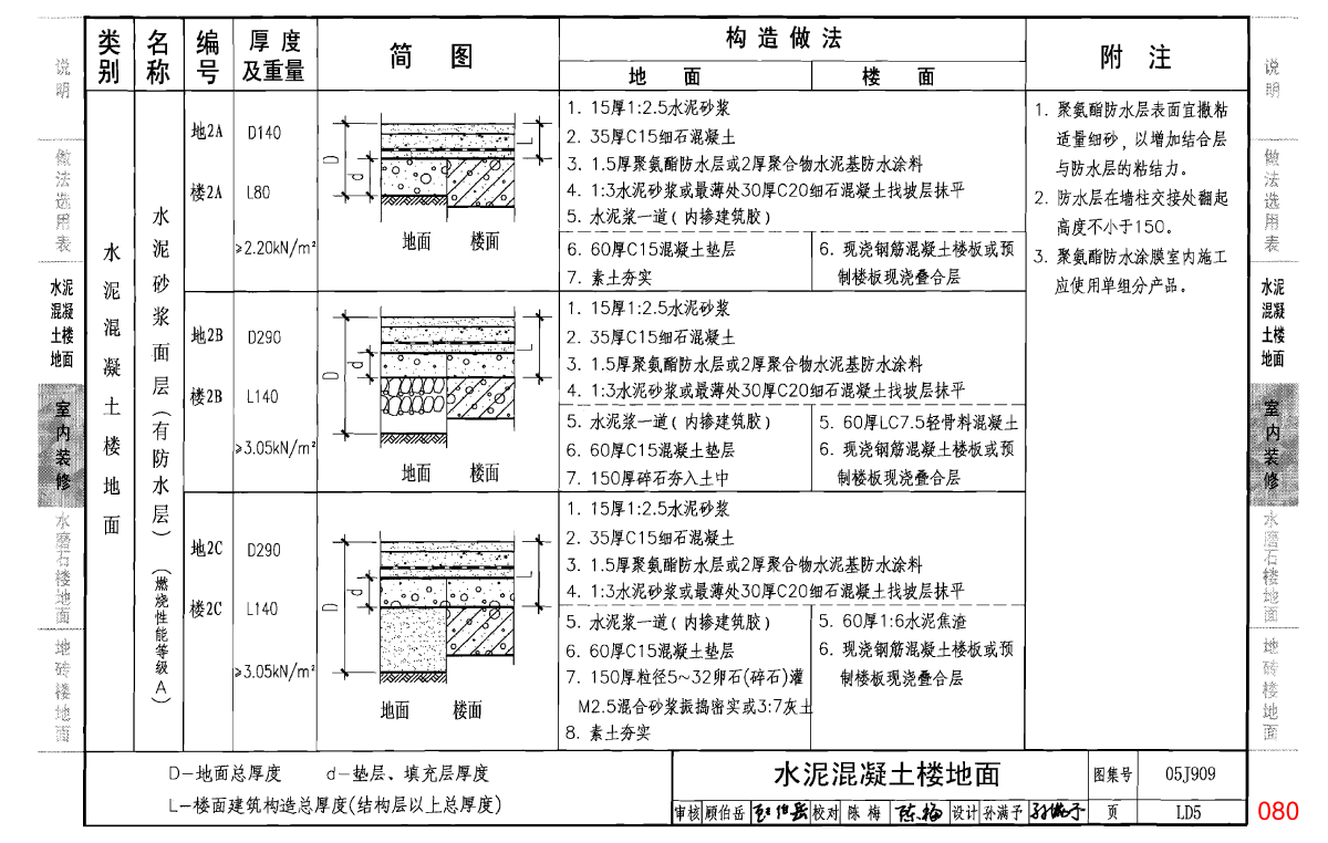 05j909《工程做法》(第03卷_共十卷)