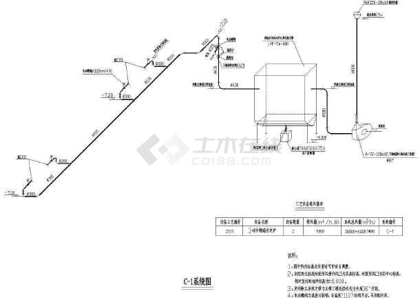 某铸造车间经典通风除尘设计cad详细施工图