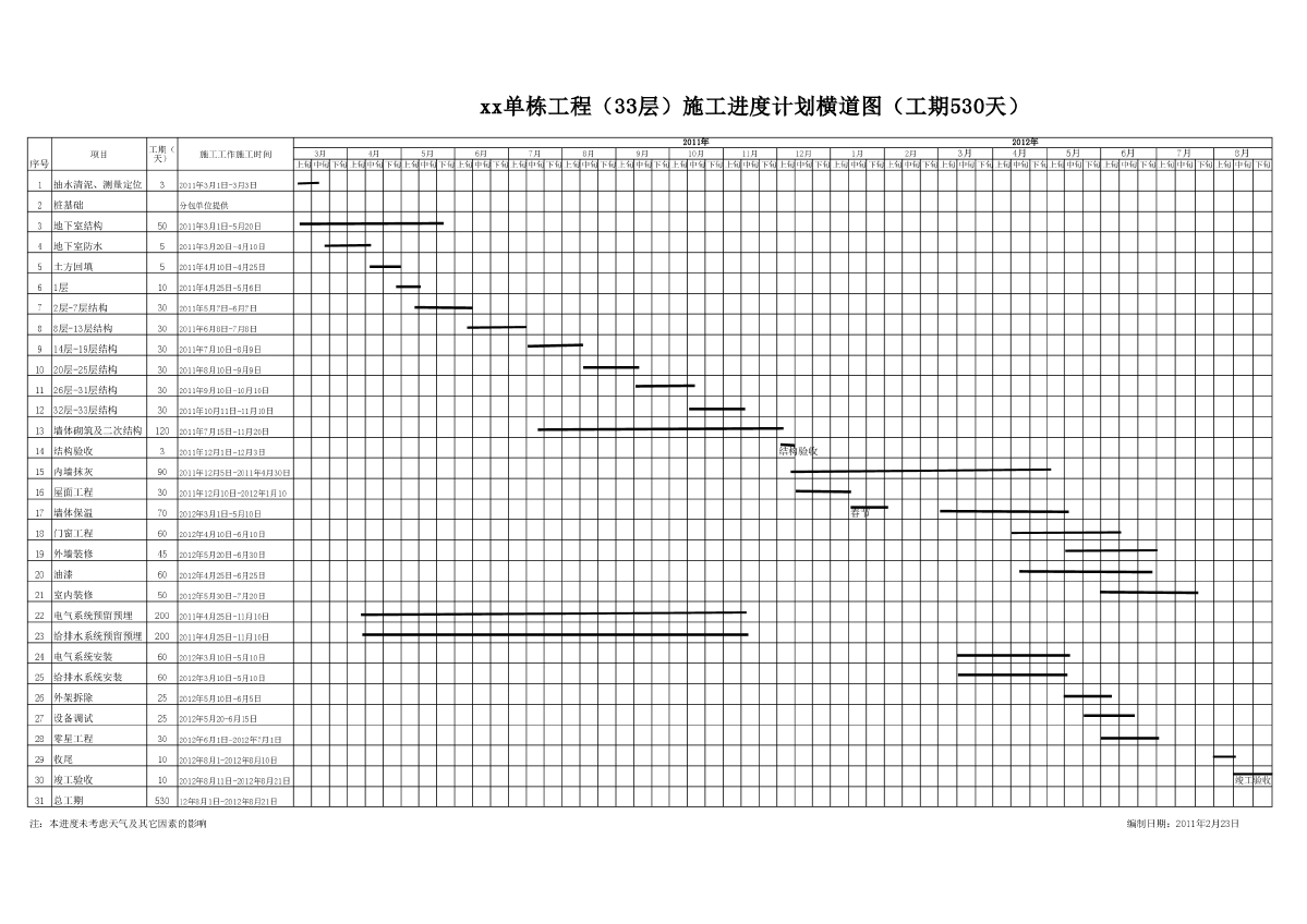 施工进度计划横道图