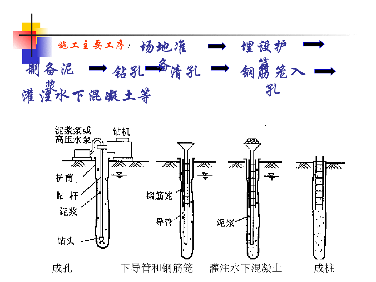 桩基础施工钻孔灌注桩施工工艺(共96页)