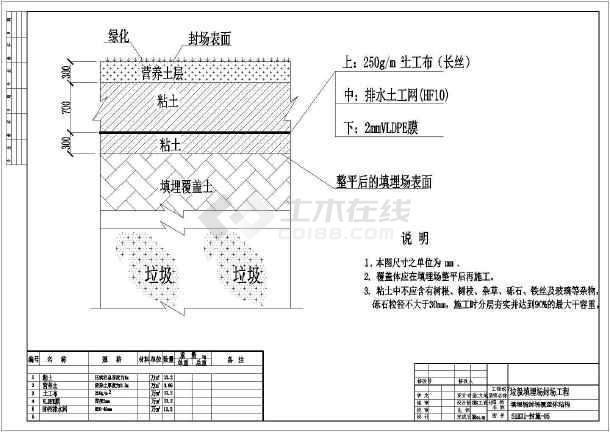 垃圾填埋场封场覆盖体结构图-图一