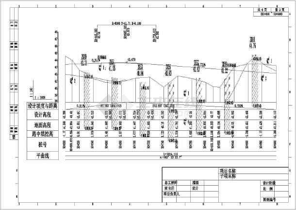 道路工程施工图纸(共133张)