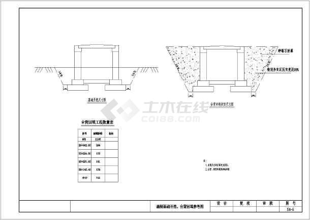 1460mx170m盖板涵设计套图共4张图纸