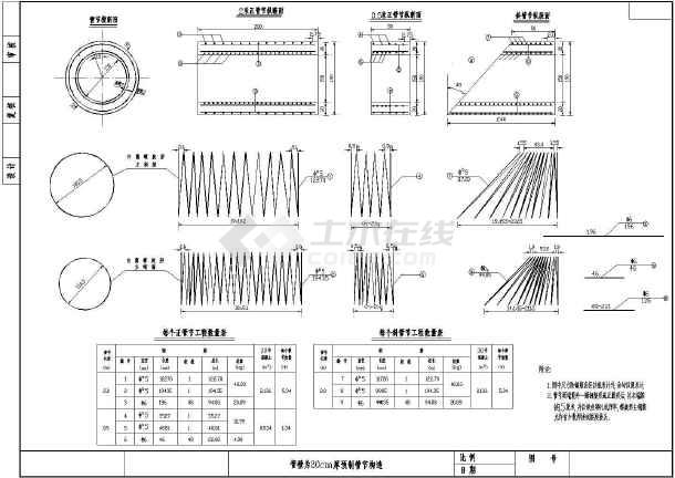 钢筋混凝土圆管涵设计cad图
