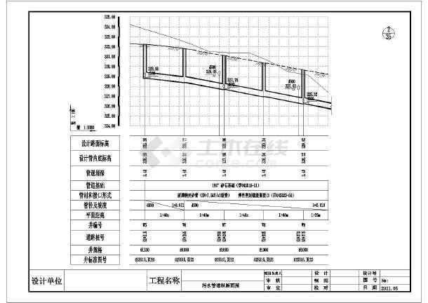 [四川]城市主干道排水管线工程施工图设计80张