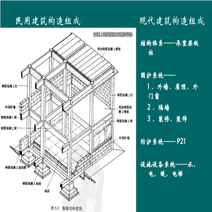 民用建筑构造组成 和建筑结构体系