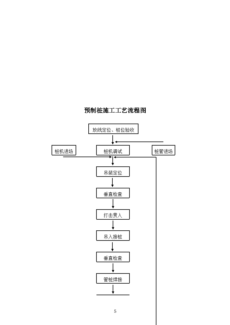 柴油锤击桩具体施工方案说明