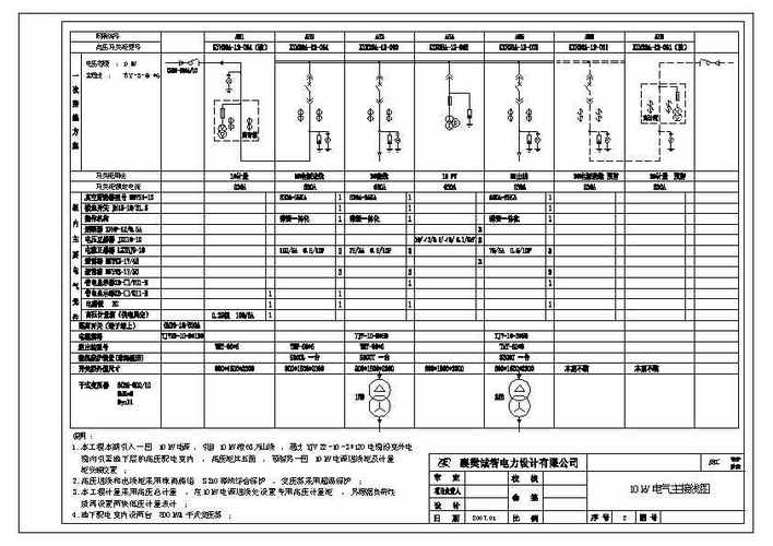 图(高压电气原理图下载)  kyn28高压系统图    kyn28开关柜高压系统图