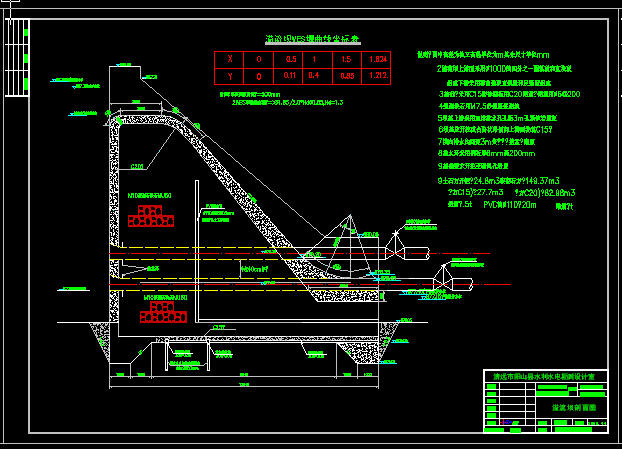 上传一套重力坝图纸(cad图纸下载)
