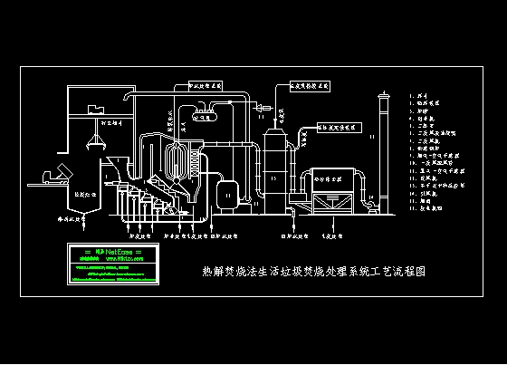 垃圾焚烧流程图