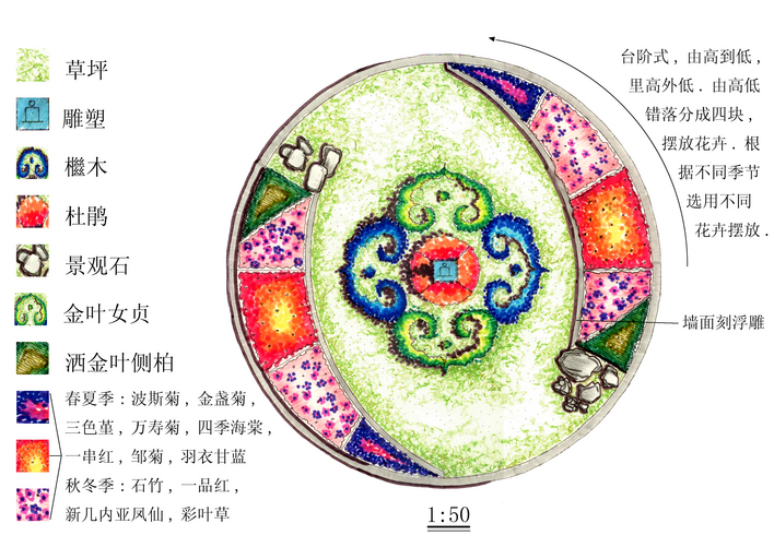 温江某十字路口花坛手绘设计