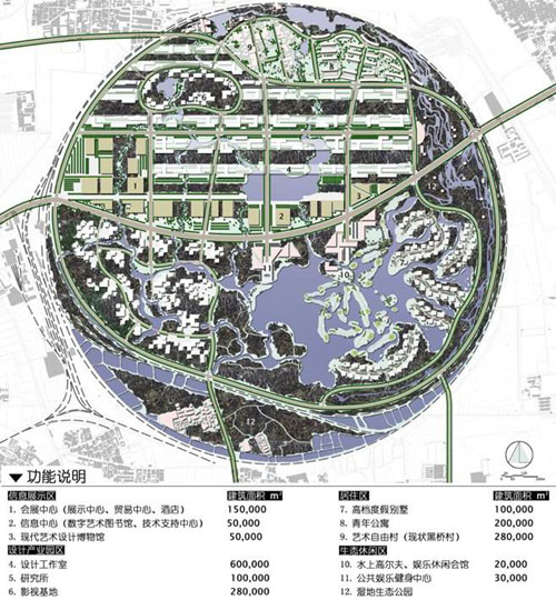 北京大环文化产业园规划设计_CO土木在线(原