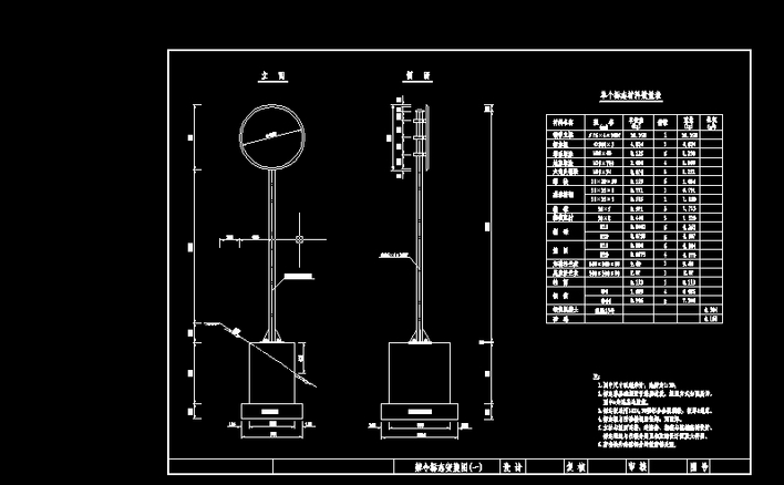 某公司设计全套交通标志cad通用图 某设计院全套交通标志杆及基础设计