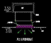 风口与风管六种连接方法局部详图示意图