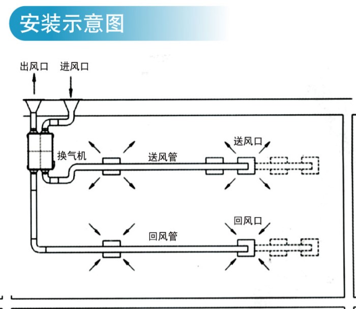 新风换气机安装示意图