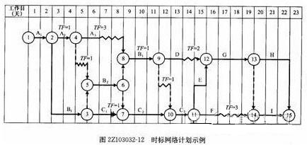 时标网络