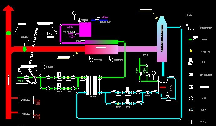 锅炉烟气余热回收系统原理图