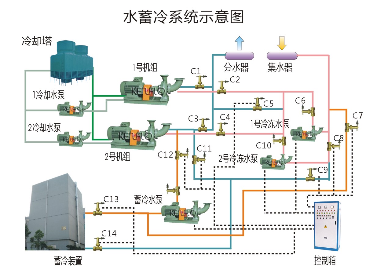 某工程电锅炉和电动冷水机组水蓄冷蓄热机房设计施工图