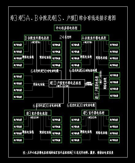 七仙瑶弱电系统图池_住宅楼建筑电气设计施工图_土木