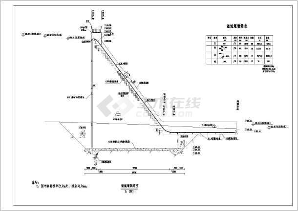 水库工程大坝平面布置图,大坝下游立视图,重力坝非溢流坝段剖面图