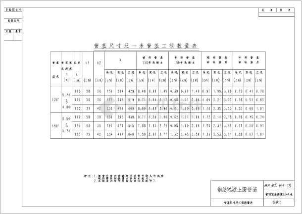 钢筋混凝土圆管涵图集