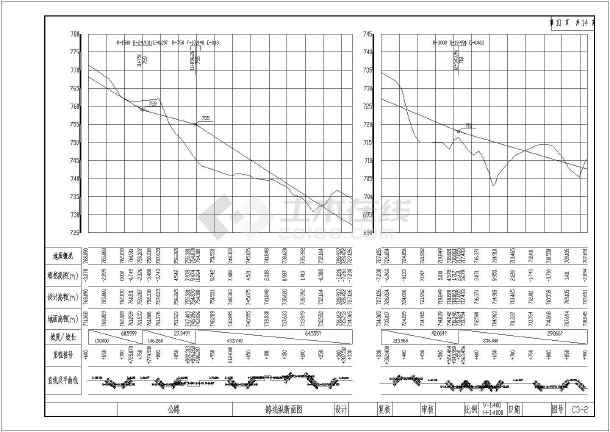 某路线纵断面设计施工图纸共10张