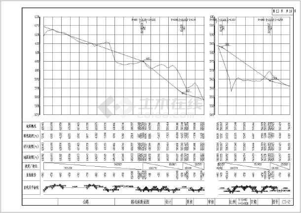 某路线纵断面设计施工图纸共10张