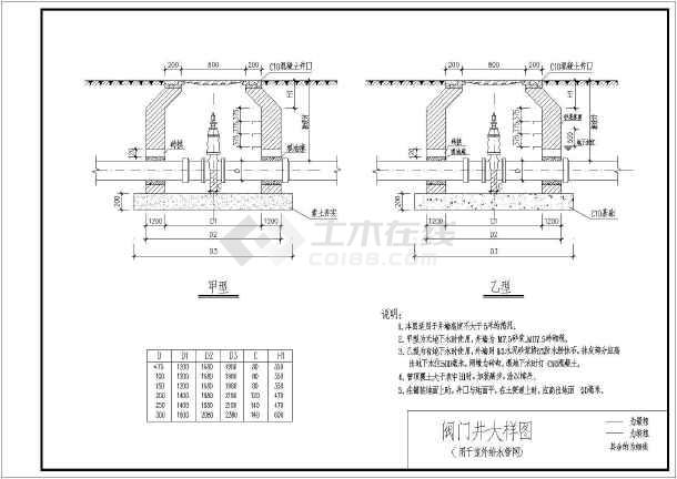 某地室外给水管网阀门井设计大样图