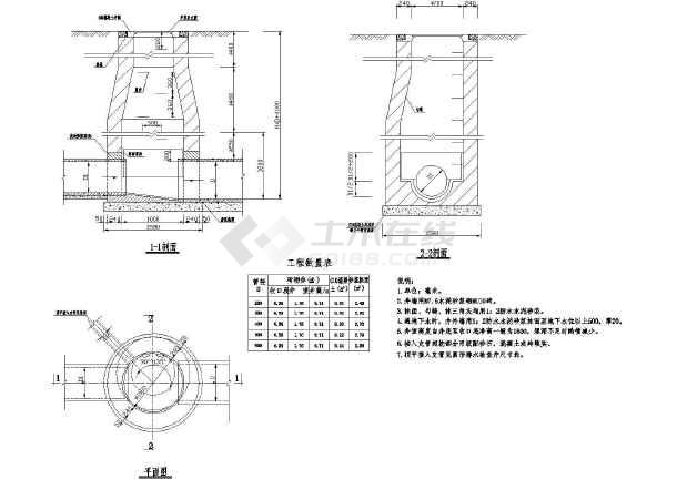 砖砌雨水井污水井大样图