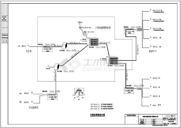 弱电系统图模板(综合布线,计算机网络等)