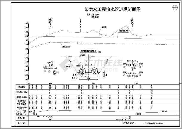 某市政供水工程输水管道工艺设计图纸图片2