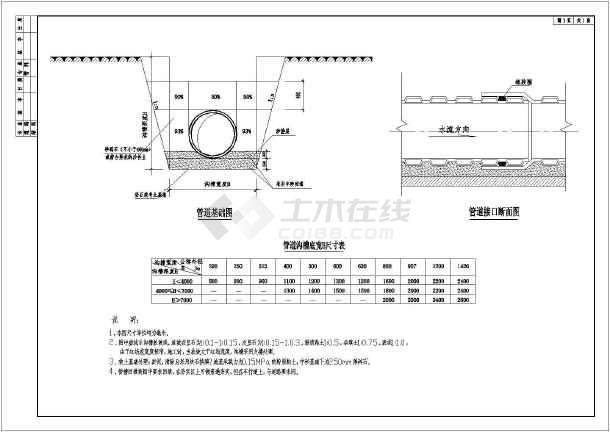 某地市政道路管网给排水施工设计图