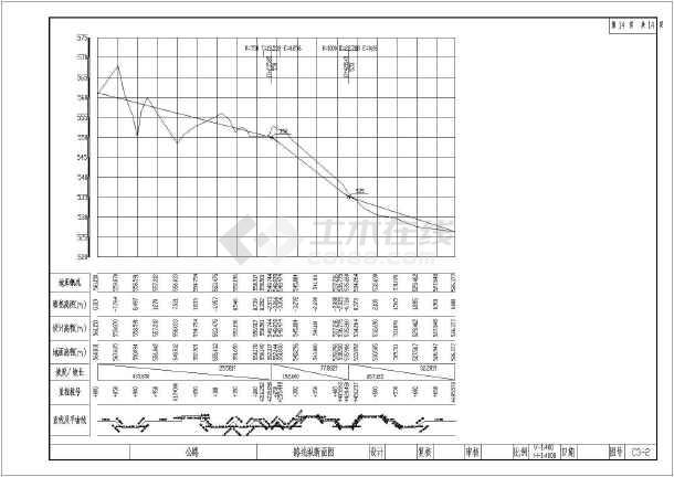 城市道路路线纵断面cad施工图纸