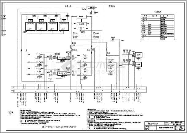 一套楼宇控制系统BAS典型系统设计_cad图纸