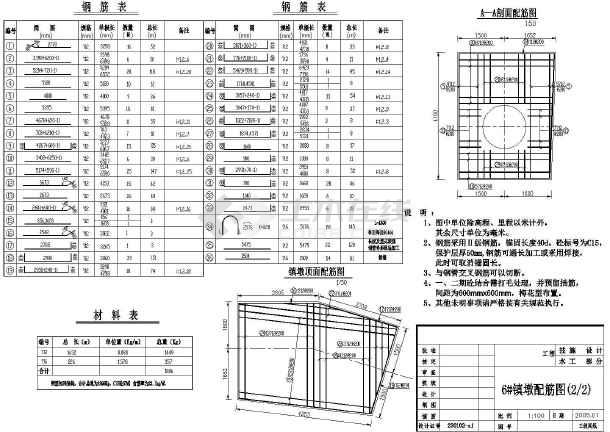 常见的多种镇墩施工配筋设计cad大样详图