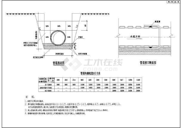 某市政道路给排水管网建筑施工设计图