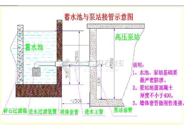 水泵详细平面解析图纸(基础结构,内部构造)