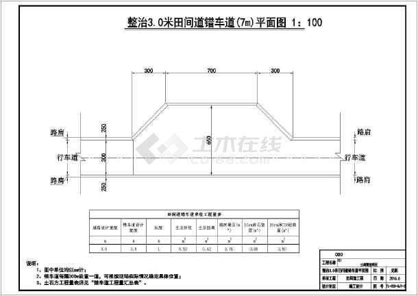 四川农村某土地整理工程田间道路单体设计图