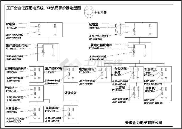 工厂企业低压配电系统jlsp浪涌保护器选型图