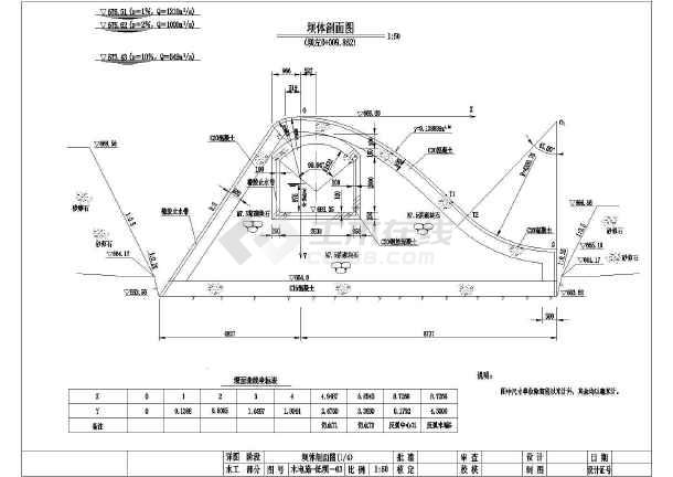 某处的空腹重力坝溢流坝段的设计图纸