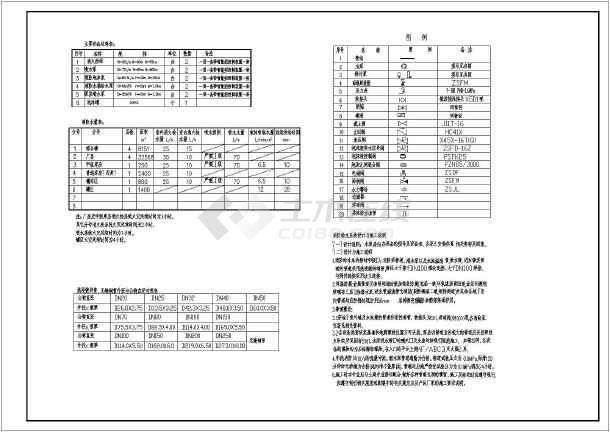 泡沫给水泵系统图,消火栓水泵系统图,喷淋水泵系统图,消防水箱水泵