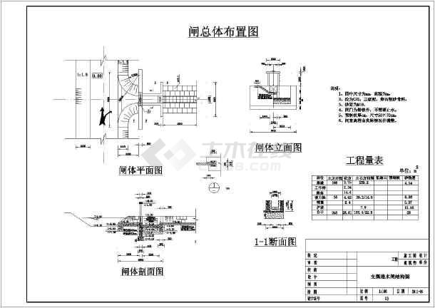 某灌区进水闸建筑设计方案图纸含结构配筋图