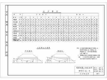 钢筋混凝土盖板涵(gqb003-91)图集