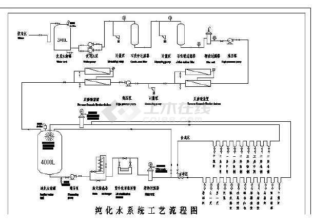 纯化水系统流程图给排水图纸